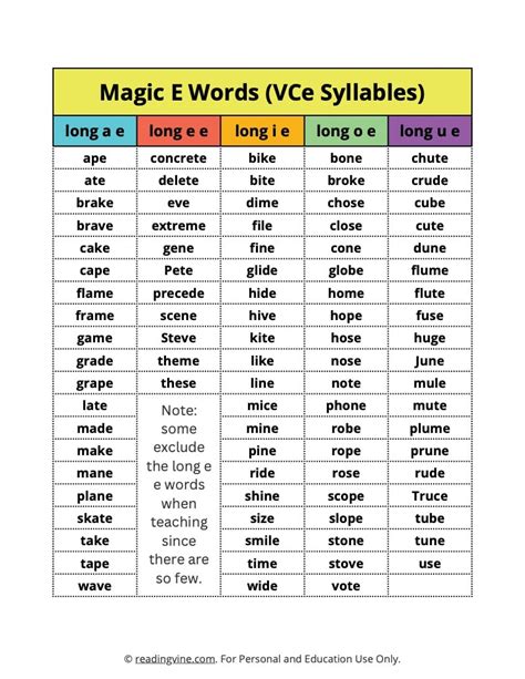 words with magic e.